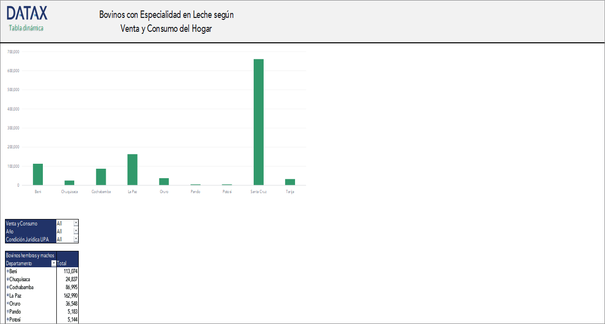 Dairy Cattle Specializing in Milk by Household Sale and Consumption