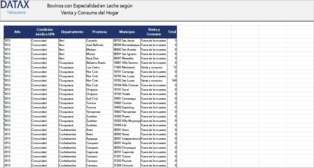 Dairy Cattle Specializing in Milk by Household Sale and Consumption