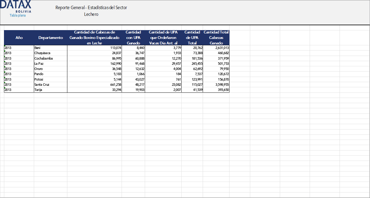 General Report - Dairy Sector Statistics