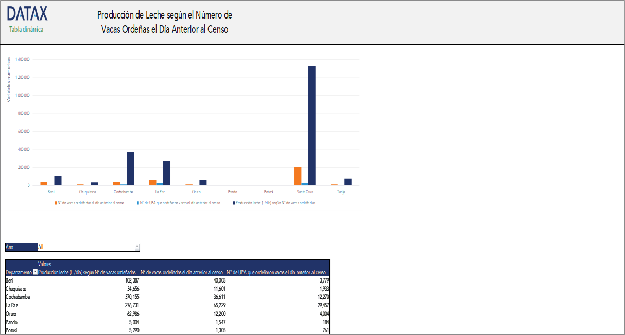 Milk Production According to the Number of Milked Cows on the Day Before the Census
