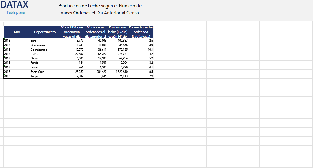 Milk Production According to the Number of Milked Cows on the Day Before the Census