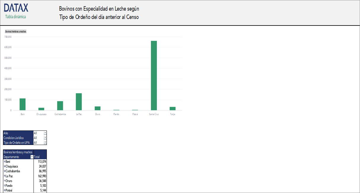 Dairy Cattle by Milking Type from the Day Prior to the Census