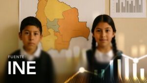 School Attendance Rate in Bolivia by Gender, Census, and Department for Persons aged 6 to 19