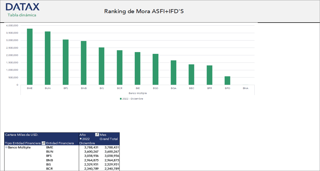 FSSA+IFDs Delinquency Ranking