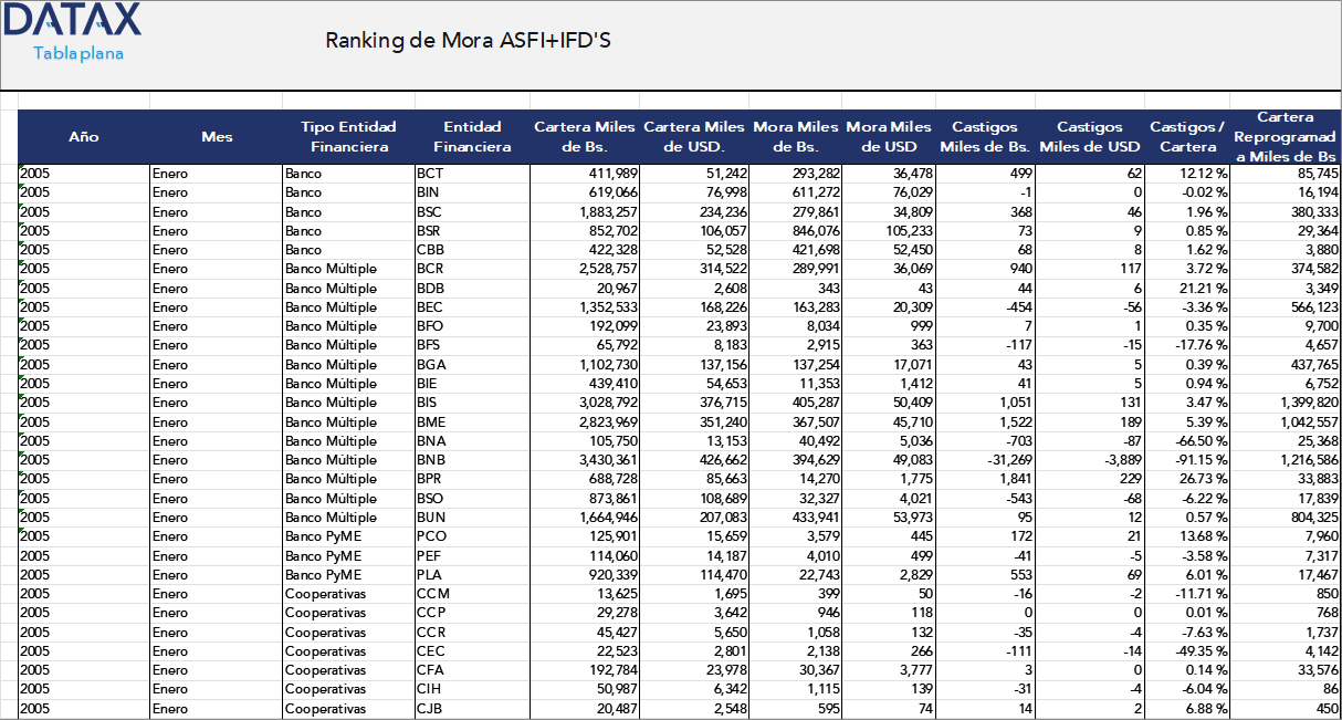 FSSA+IFDs Delinquency Ranking