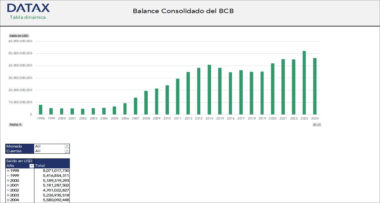 Consolidated Balances of the CBB
