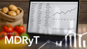 Agricultural Product Prices by Department According to Origin