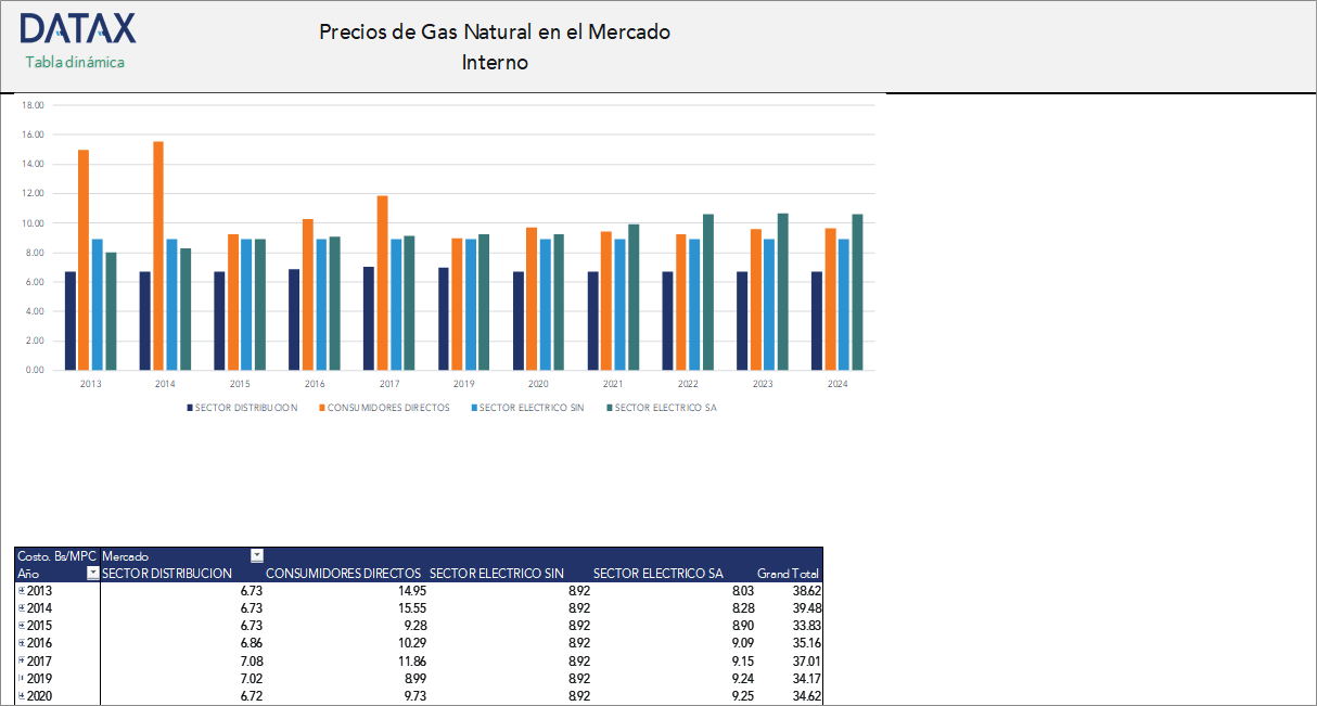 Natural Gas Prices in the Domestic Market