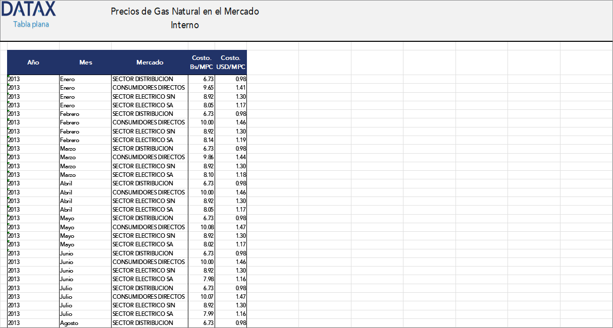 Natural Gas Prices in the Domestic Market