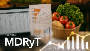 Prices of Agricultural and Agro-industrial Products by City