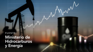 International Hydrocarbon Prices