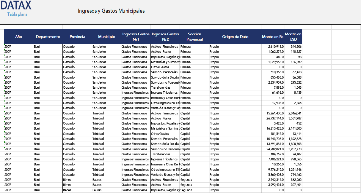 Municipal Revenues and Expenses