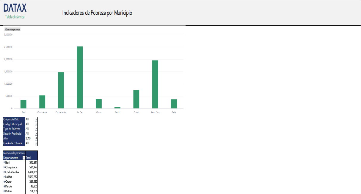 Poverty Indicators by Municipality