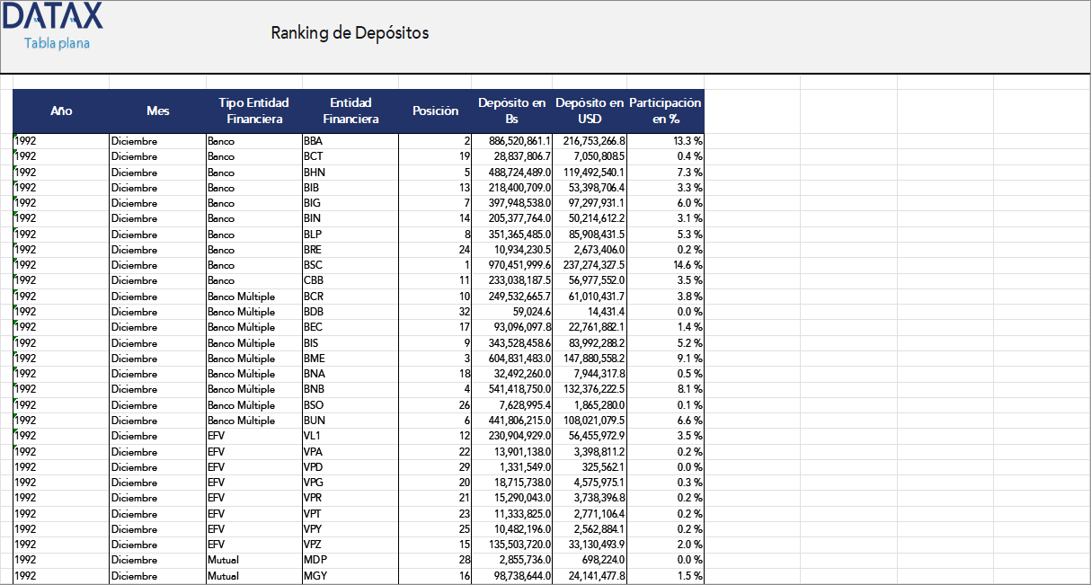 Deposit Ranking