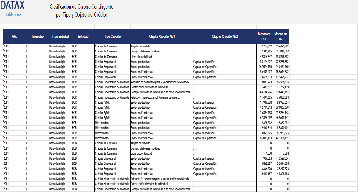 Contingent Portfolio Classification by Credit Type and Purpose