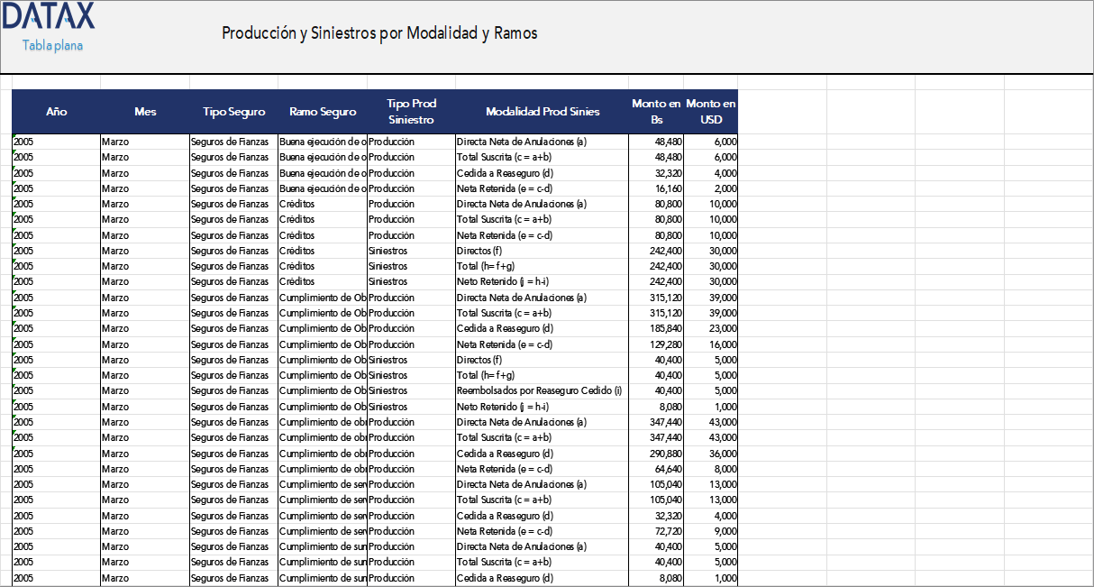 Production and Claims by Modality and Branch