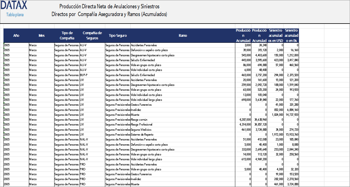 Net Direct Production of Cancellations and Direct Claims by Modality, Lines, and Insurance Company