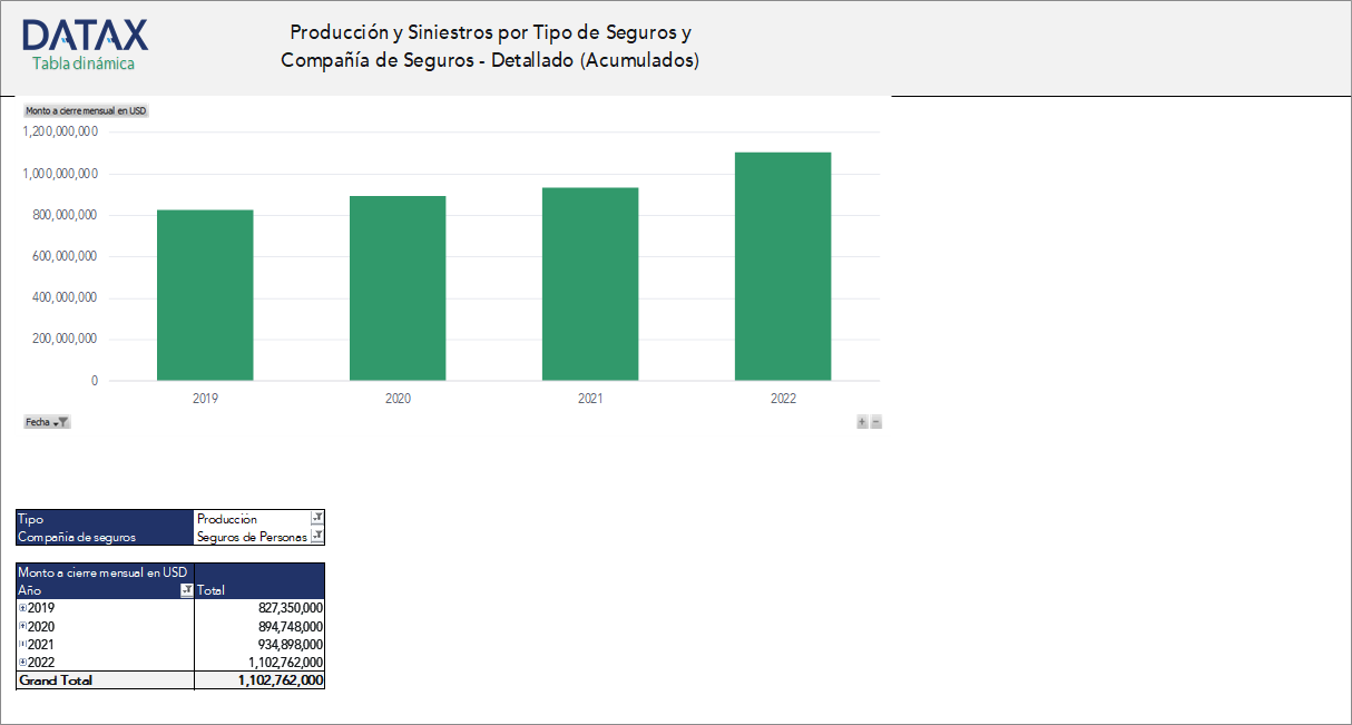 Insurance Companies' Production and Claims