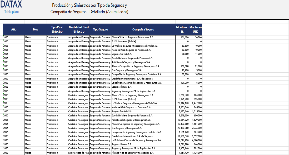 Insurance Companies' Production and Claims