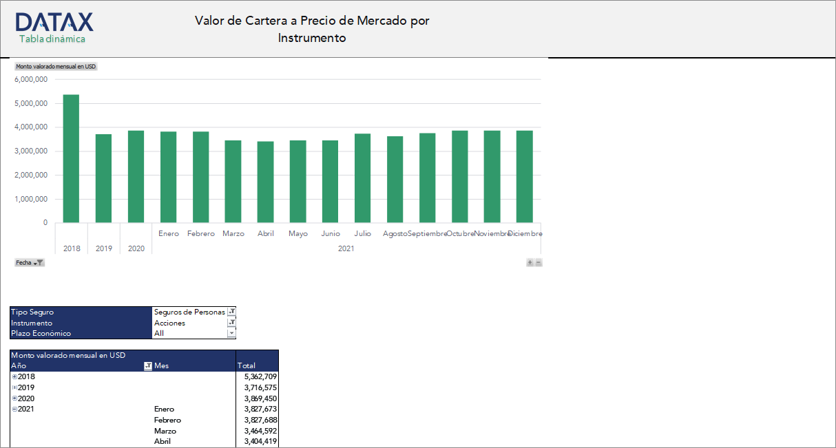 Portfolio Value at Market Price by Instrument