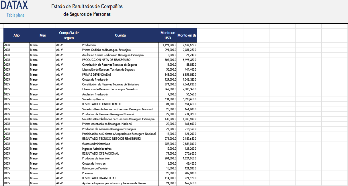 Income Statement of Life Insurance Companies