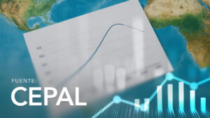 Total Population Projections by Five-Year Periods for Latin America