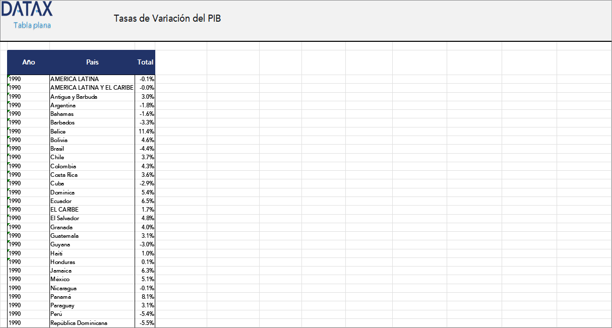 Gross Domestic Product, Variation Rates