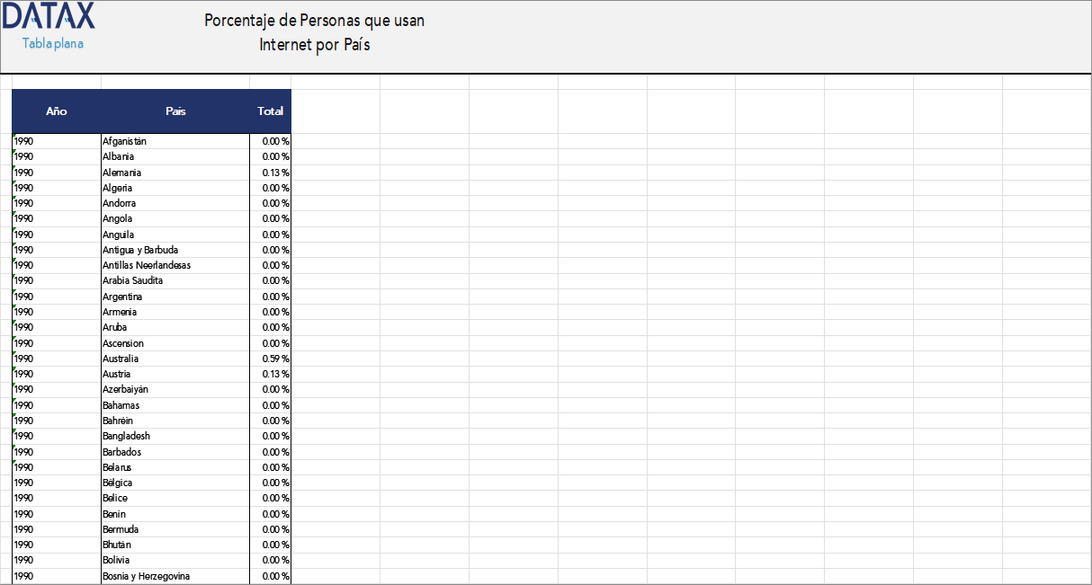 Percentage of People Using the Internet by Country