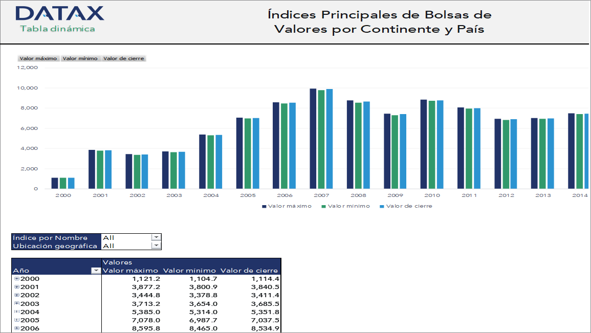 Main Stock Market Indices by Continent and Country