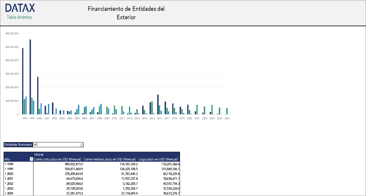 Financing from Foreign Entities