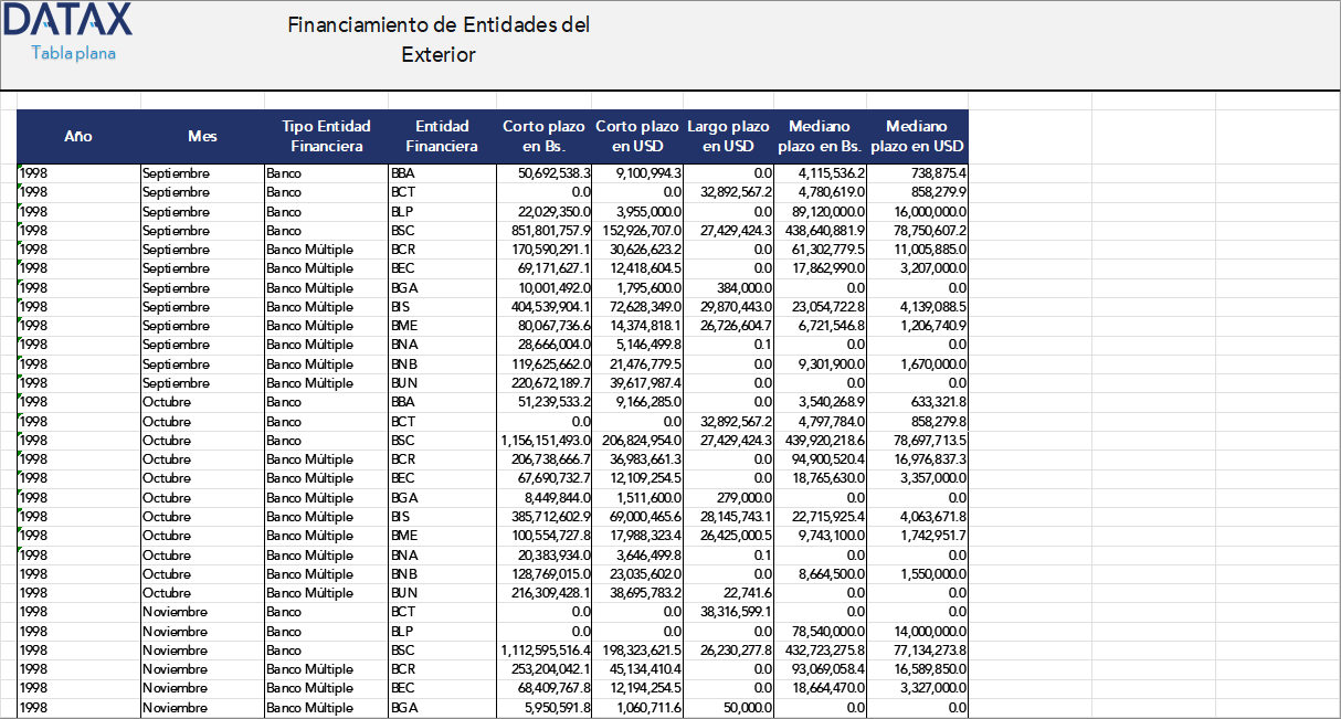 Financing from Foreign Entities