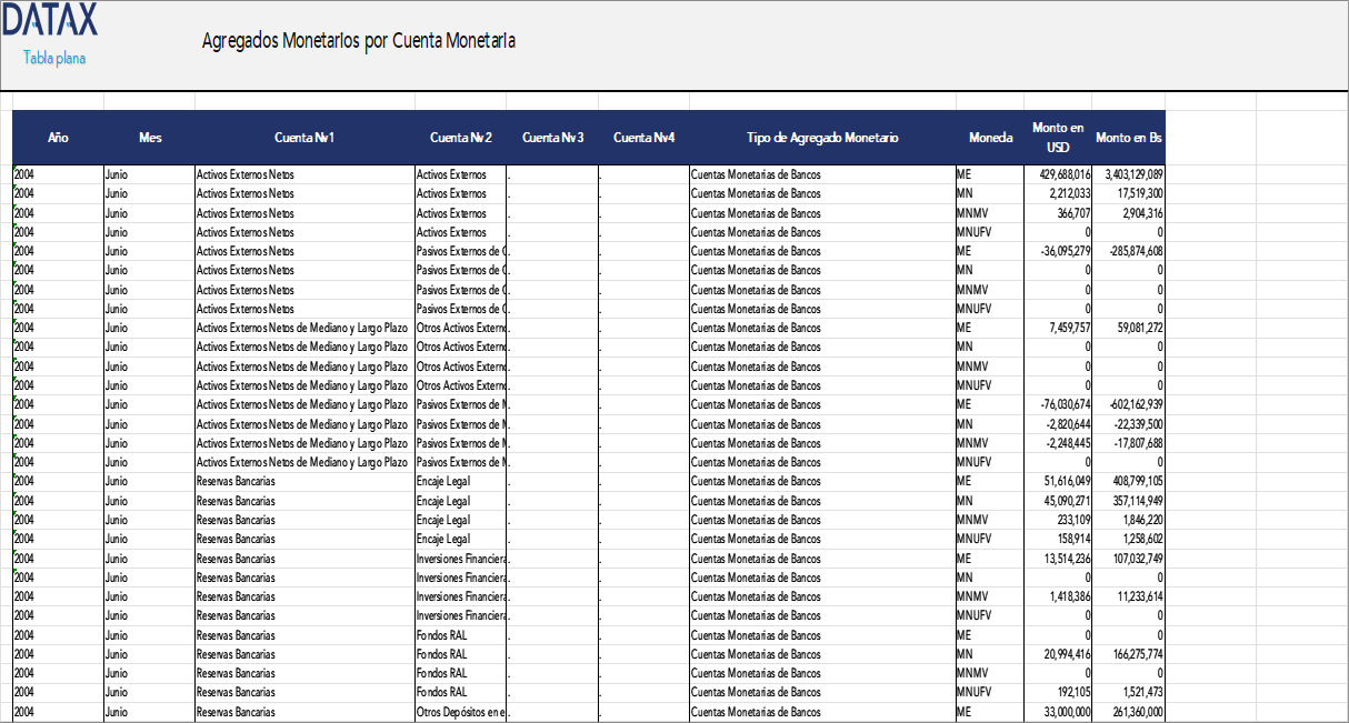 Monetary Aggregates by Monetary Account