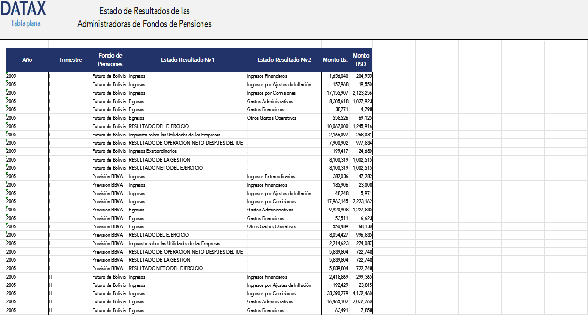 Income Statement of Pension Fund Administrators