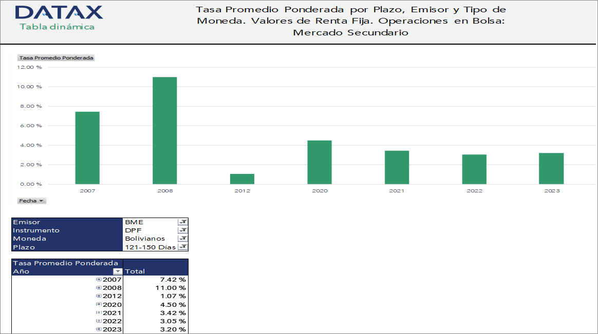 Weighted Average Rates by Term, Issuer, and Currency Type. Fixed Income Securities Secondary Market Values