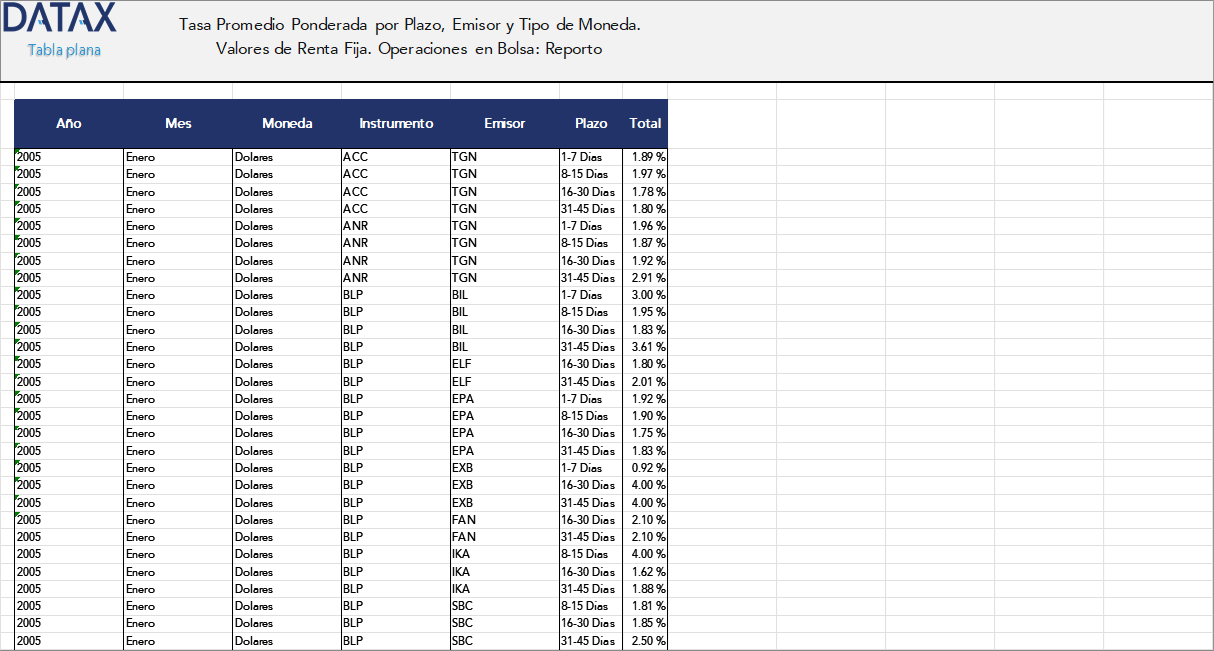 Weighted Average Rates by Term, Issuer, and Currency Type. Fixed Income Securities. Repo