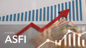 Portfolio of Participants and Yield Rates of Investment Funds in Bolivianos