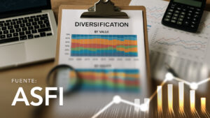 Diversification of Investment Funds Portfolio by Security and Issuer