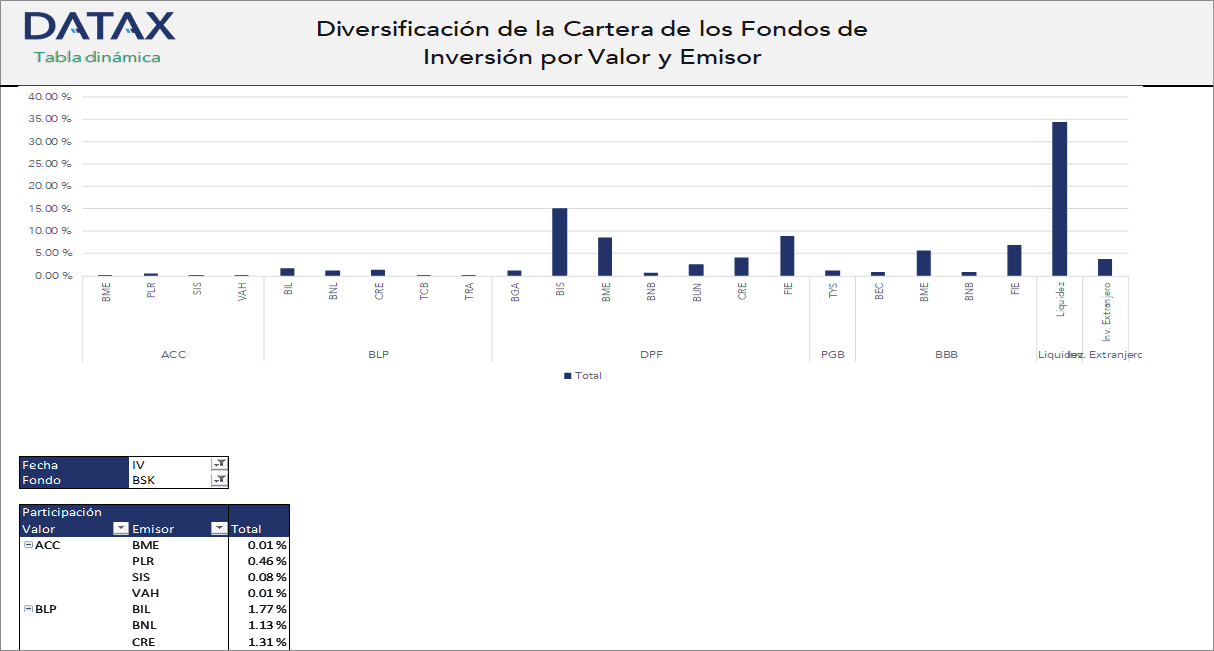 Diversification of Investment Funds Portfolio by Security and Issuer