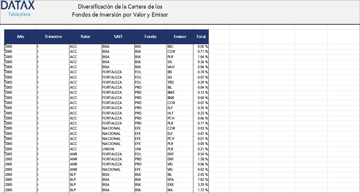 Diversification of Investment Funds Portfolio by Security and Issuer