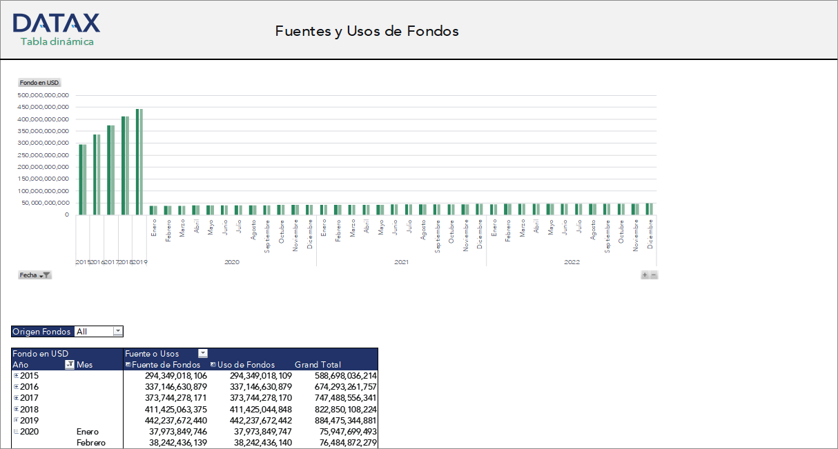 Sources and Uses of Funds