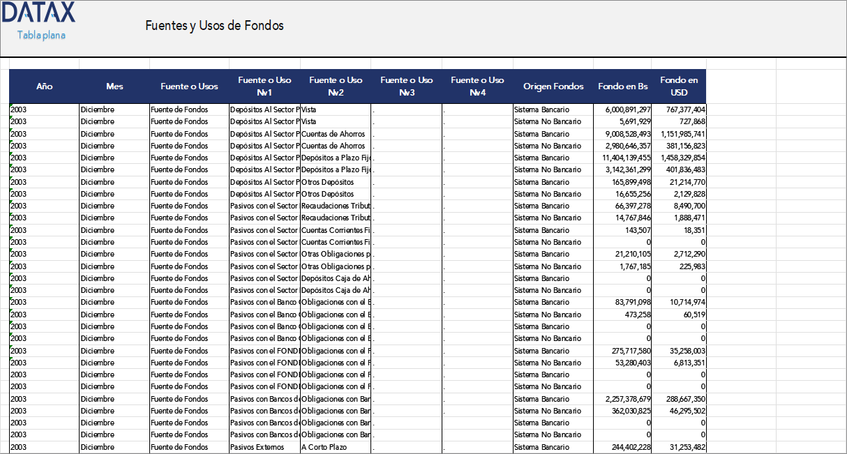 Sources and Uses of Funds