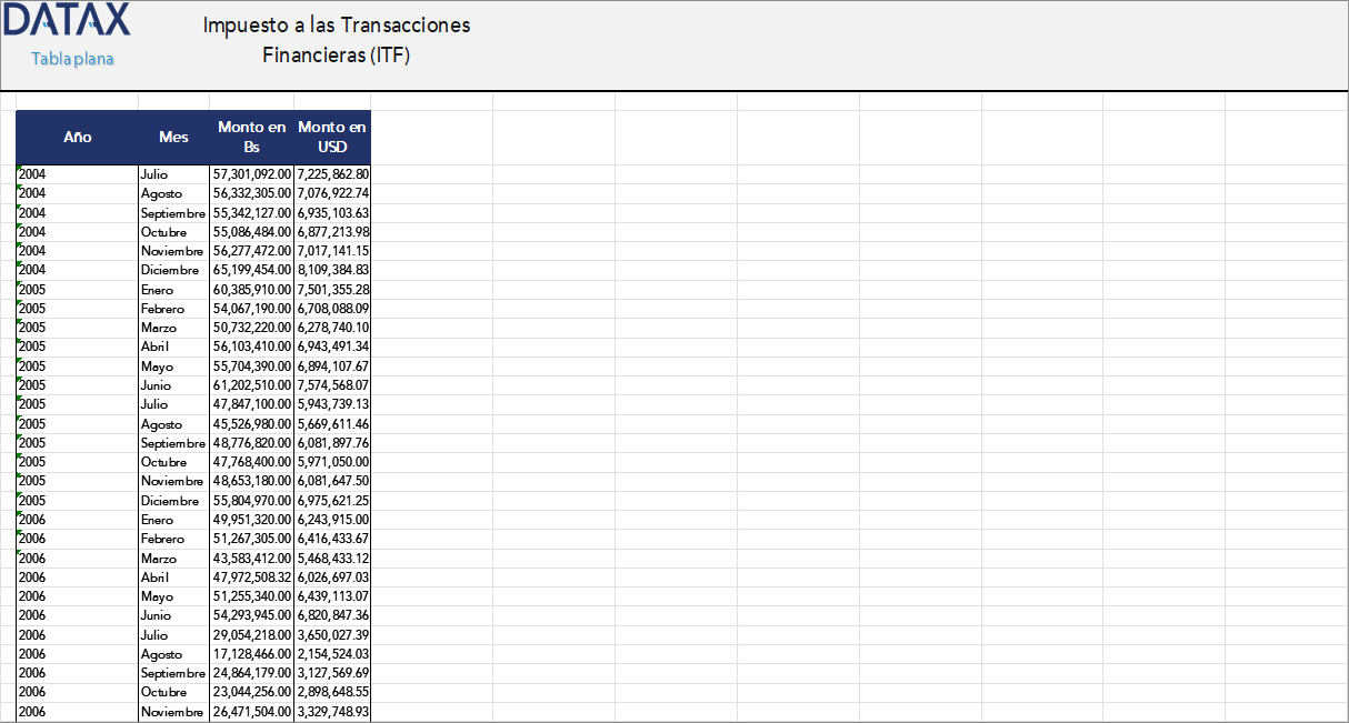 Financial Transaction Tax