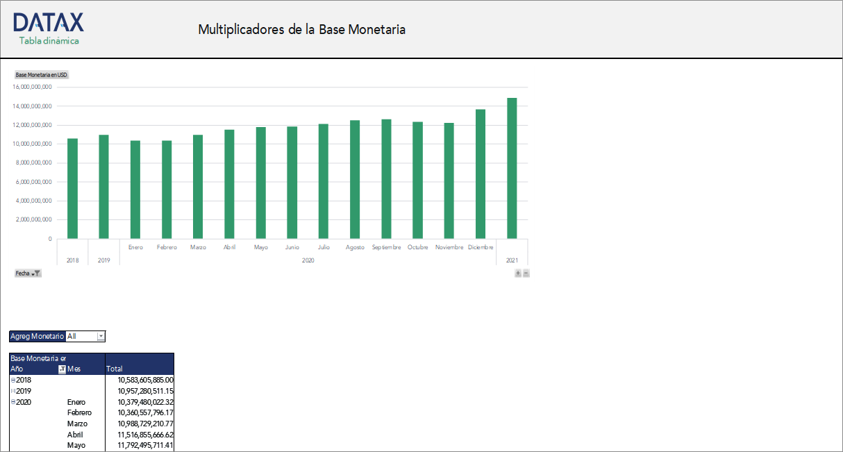 Monetary Base Multipliers