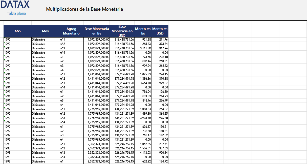 Monetary Base Multipliers