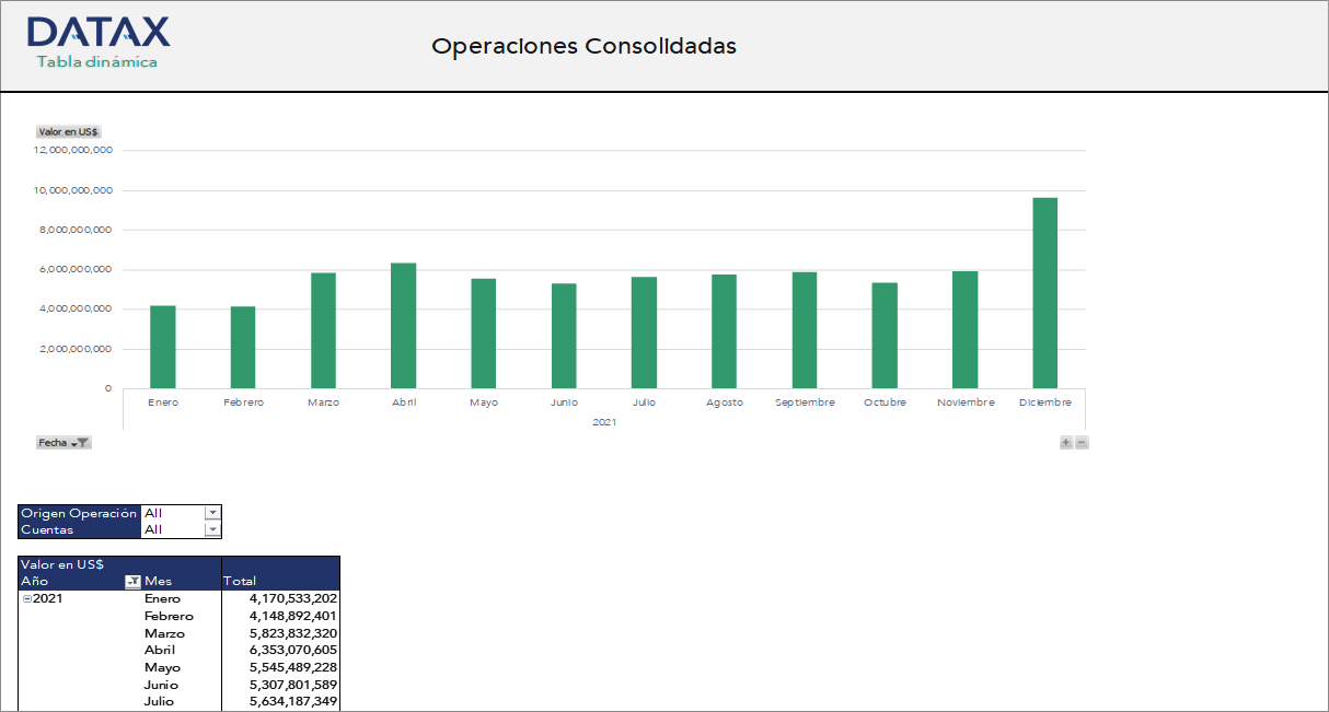 Consolidated Operations