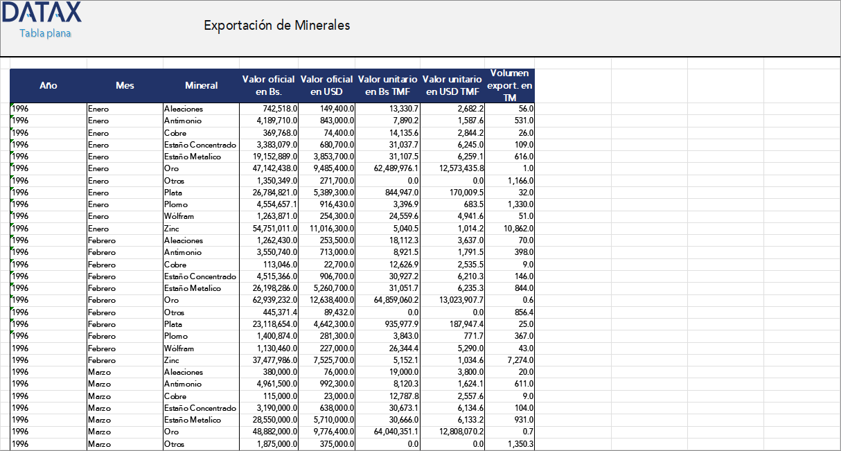 Mineral Exports