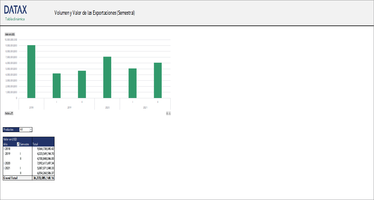 Volume and Value of Exports (Semiannual)