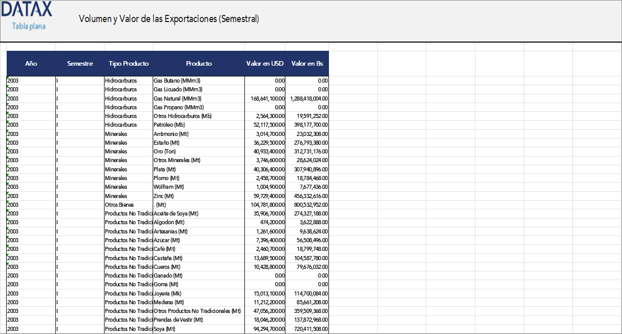 Volume and Value of Exports (Semiannual)