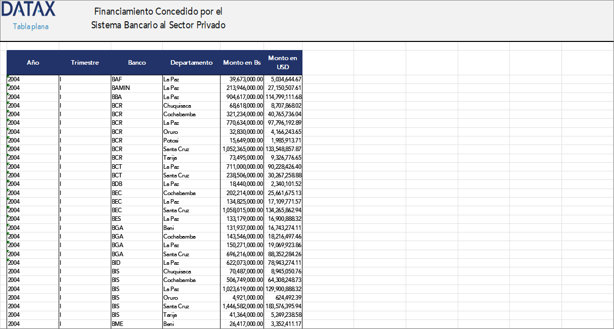 Credit Granted by the Banking System to the Private Sector by Department and Bank