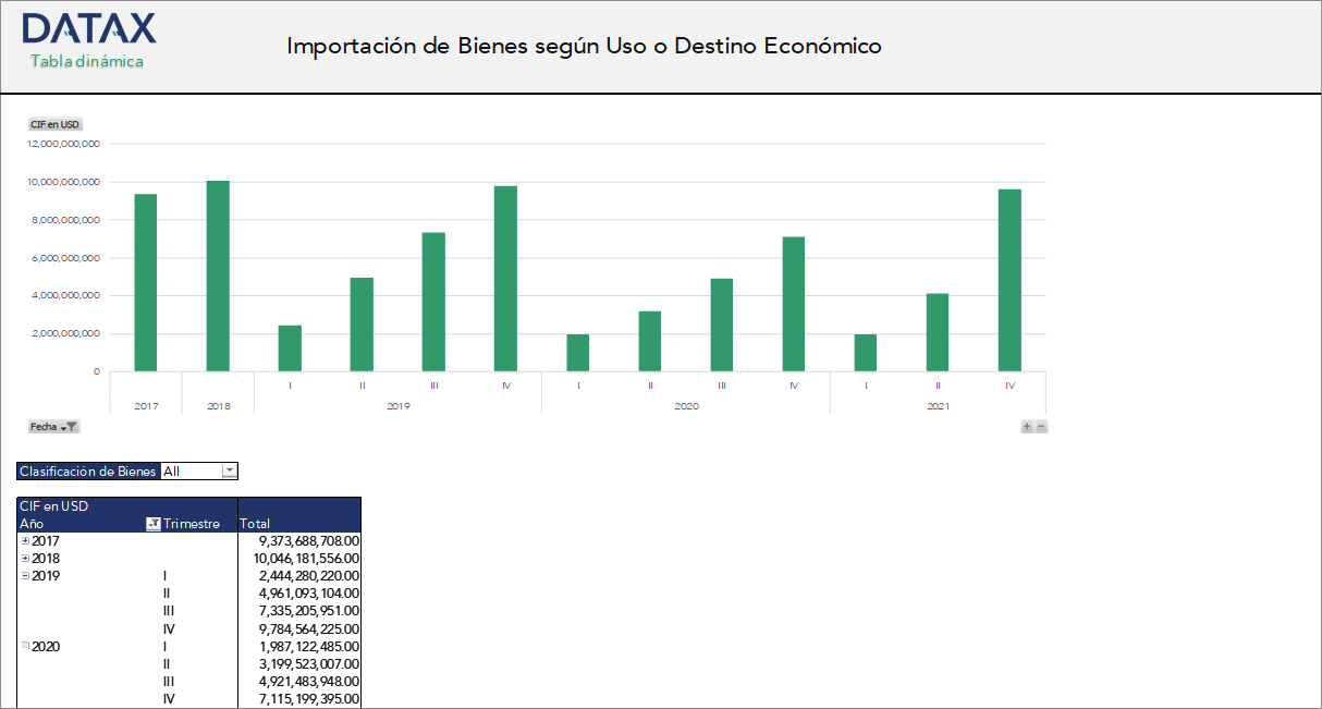 Importation of Goods by Use or Economic Destination